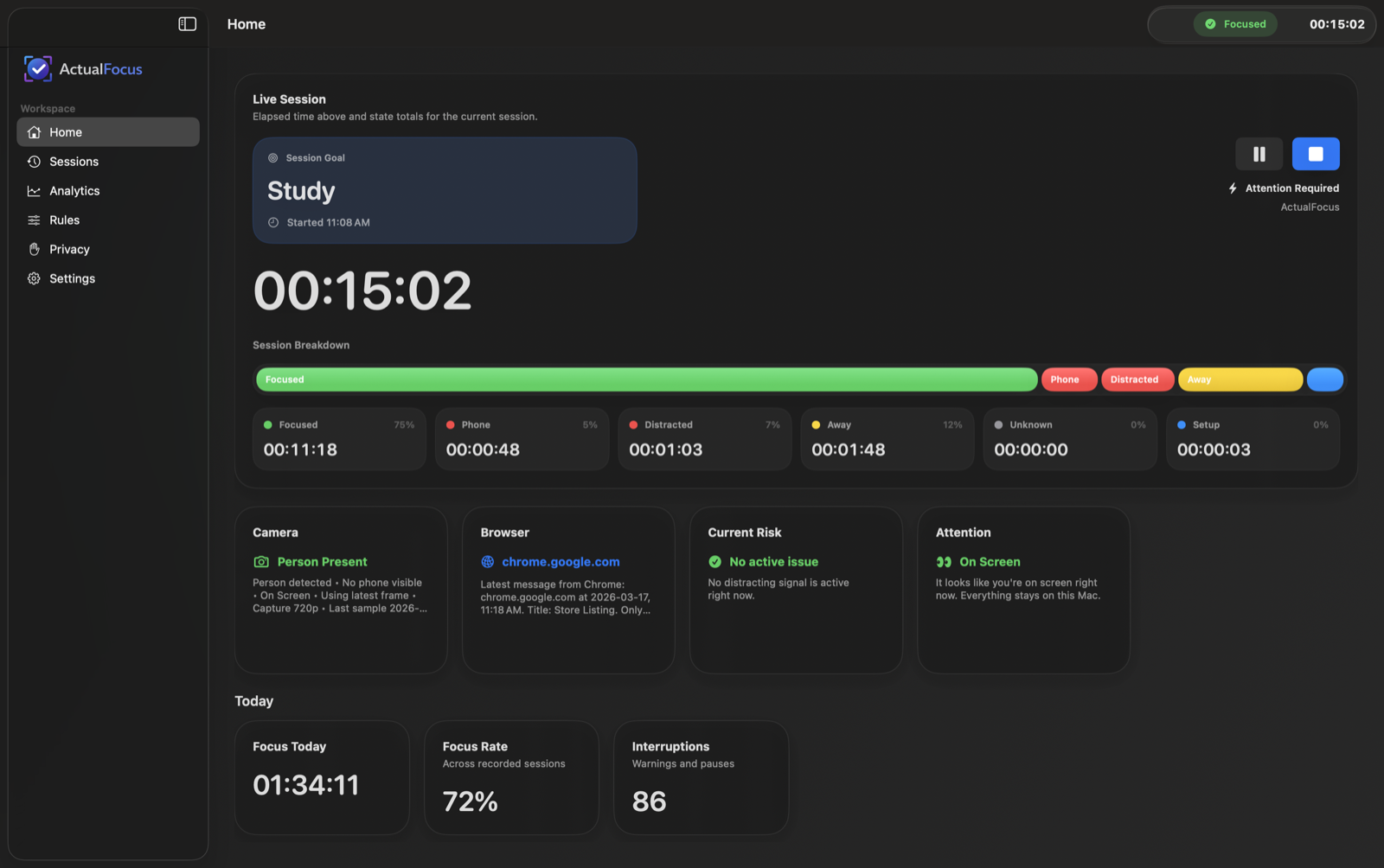 ActualFocus home screen showing live session status, focus breakdown, and session summary cards.