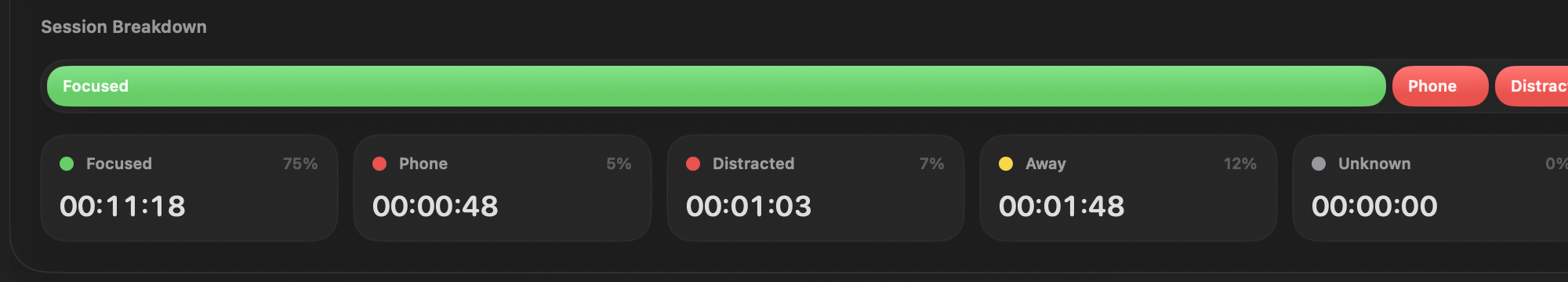 ActualFocus session breakdown bar with focused, phone, distracted, away, and unknown states.