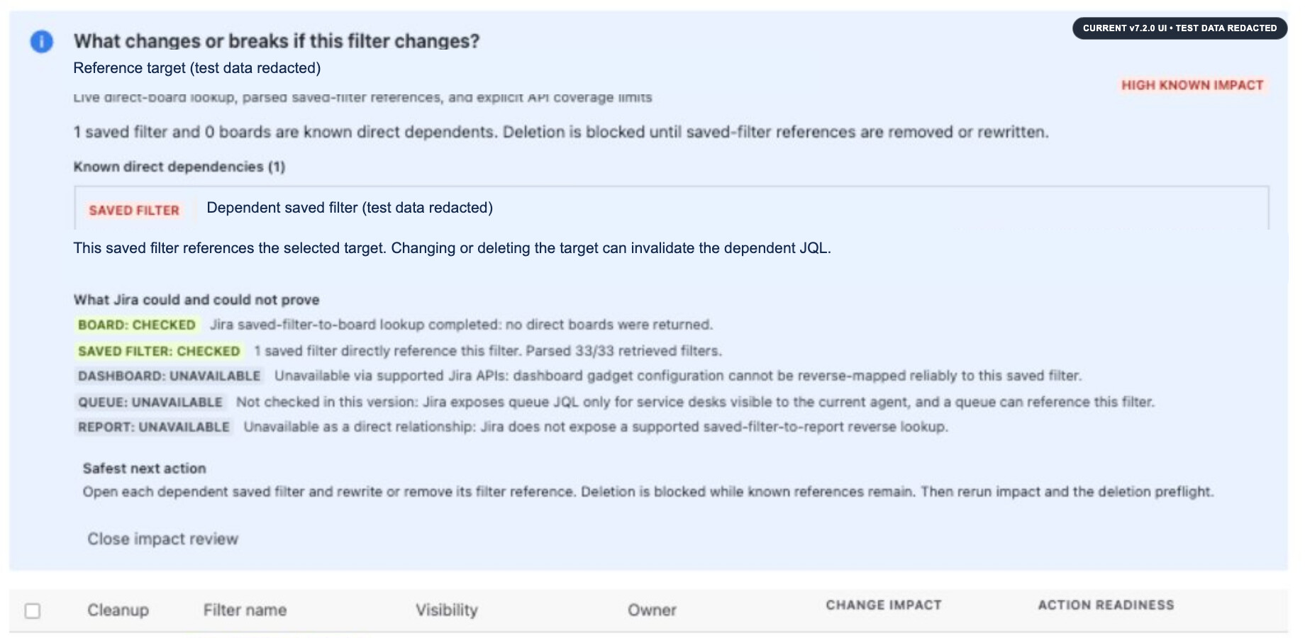 Production-verified Filter Hygiene impact review showing an incoming saved-filter JQL reference that blocks deletion; test identifiers are redacted.
