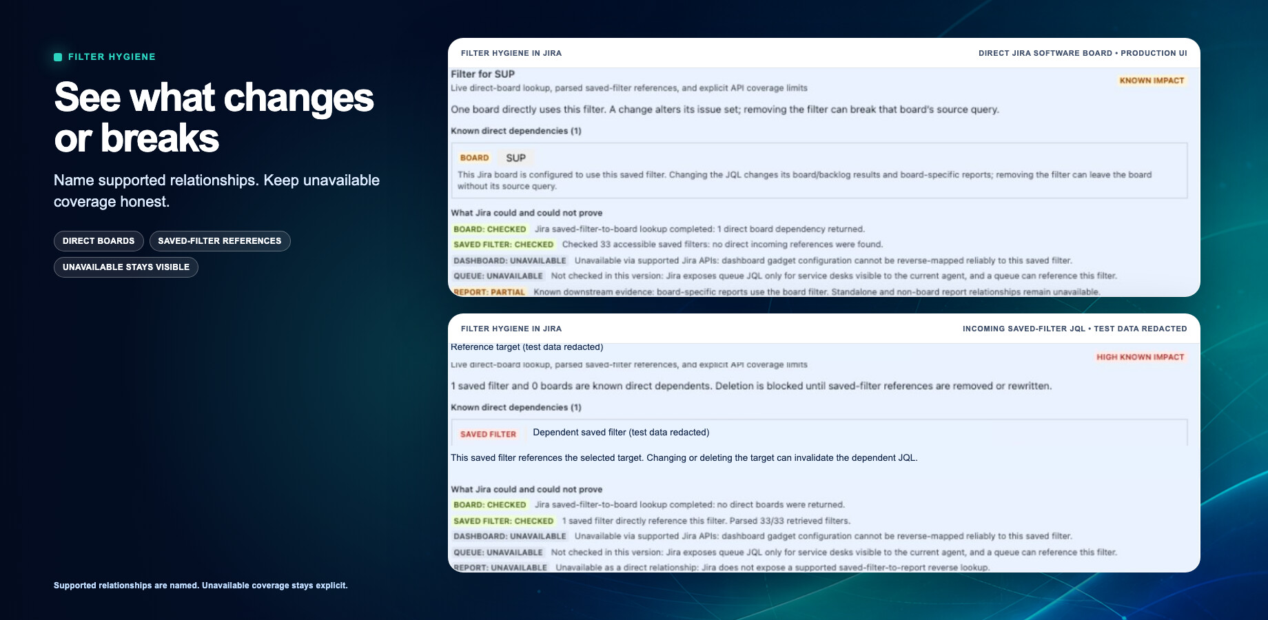 Production-verified Filter Hygiene impact review showing a direct Jira Software board dependency and explicit coverage limits; test data is redacted.