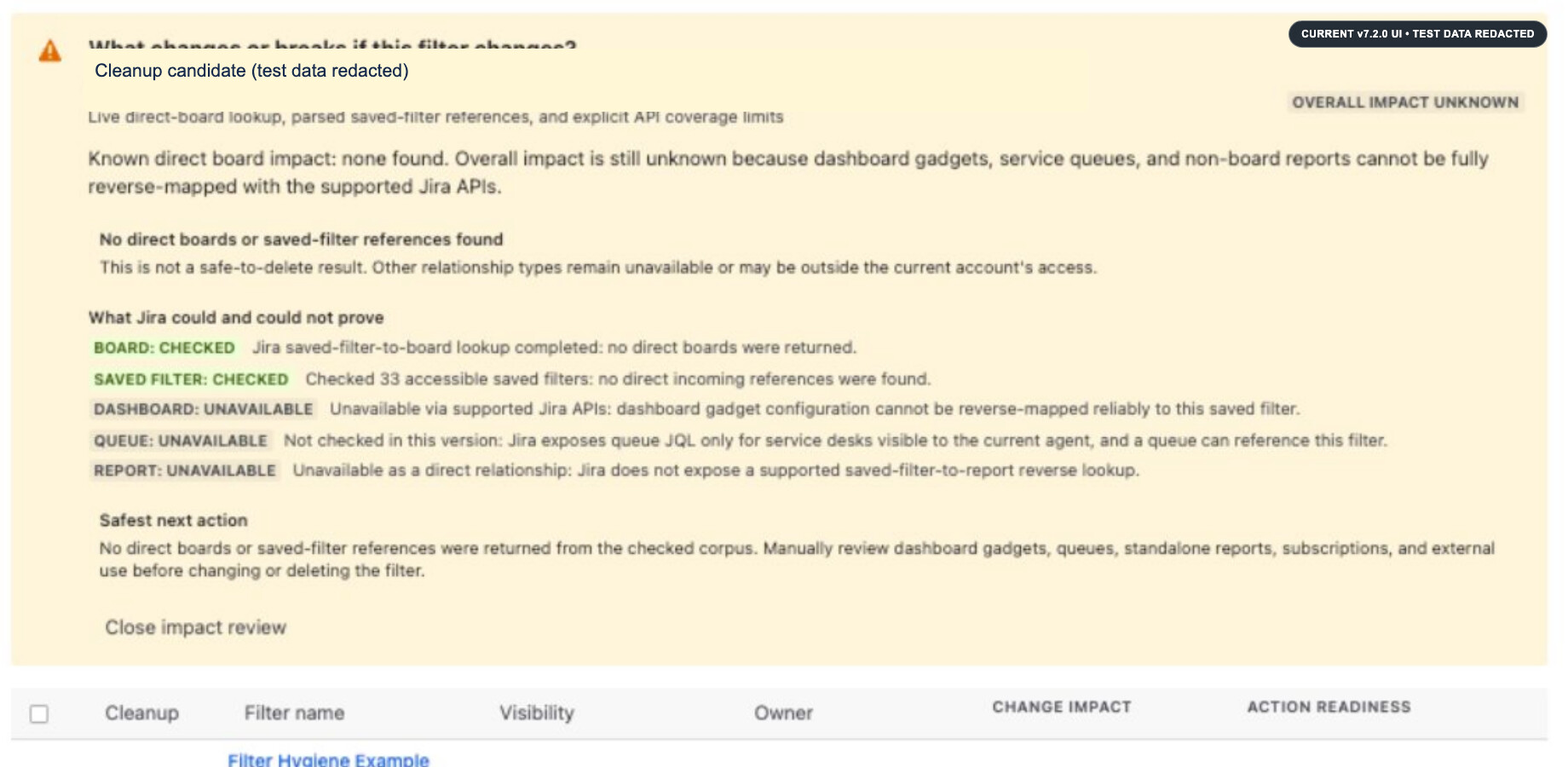 Production-verified Filter Hygiene impact review showing no returned supported relationship while overall impact remains unknown; test data is redacted.