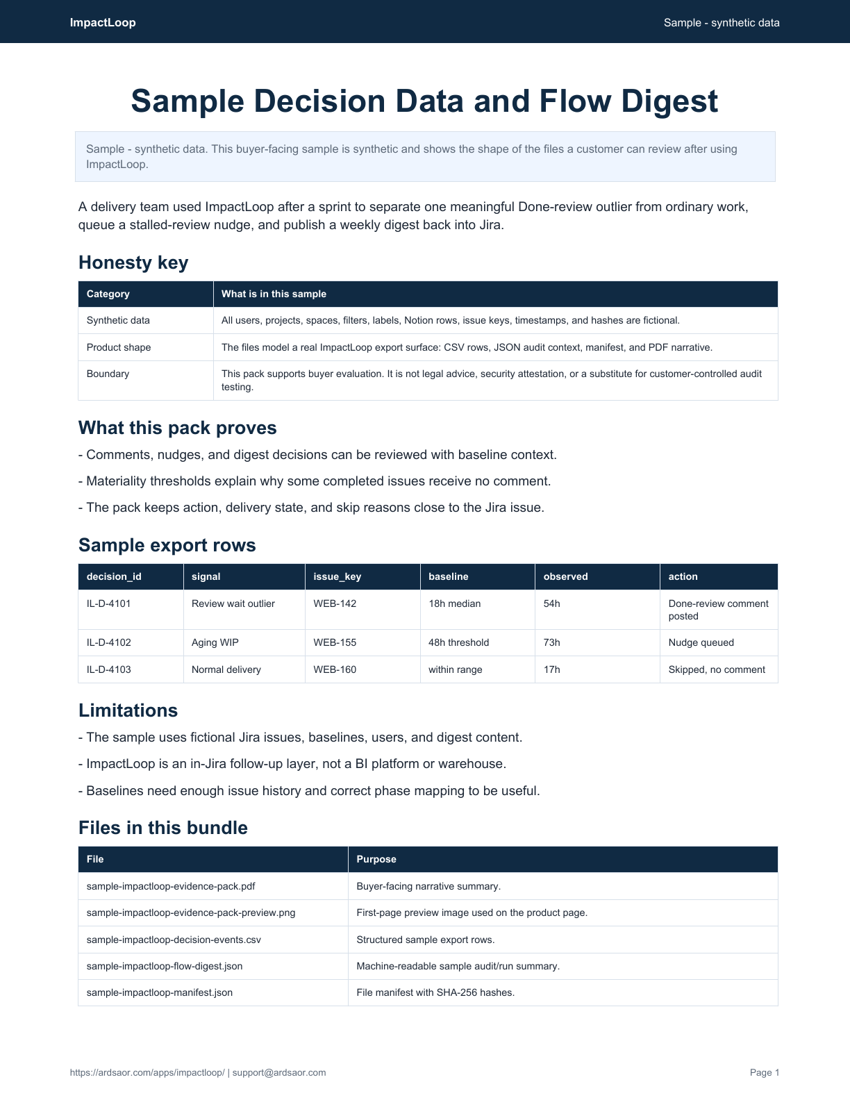 Sample decision data and flow digest PDF preview for ImpactLoop.